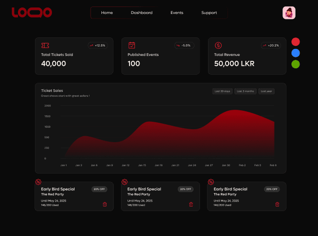 Operations Dashboard
